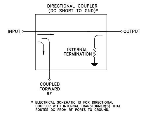 Schematic - Mini-Circuits ZFDC Coaxial 50Ω Directional Couplers